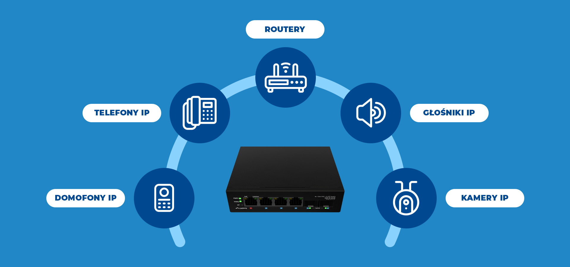 Urządzenie z wieloma portami i ikonami różnych narzędzi komunikacyjnych wokół niego.