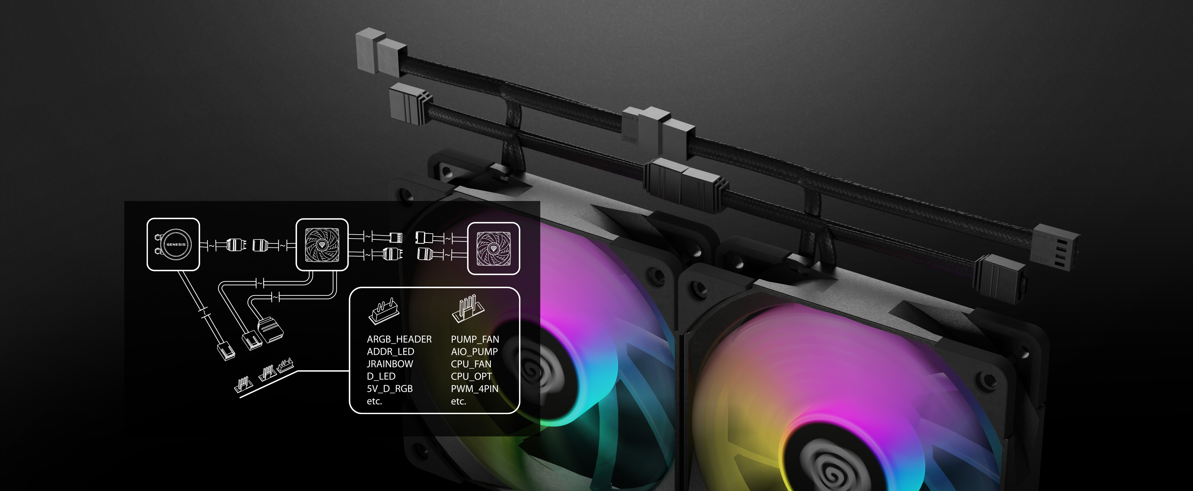 ARGB-Wasserkühlsystem mit zwei Lüftern mit farbiger Beleuchtung und mitgeliefertem Anschlussplan