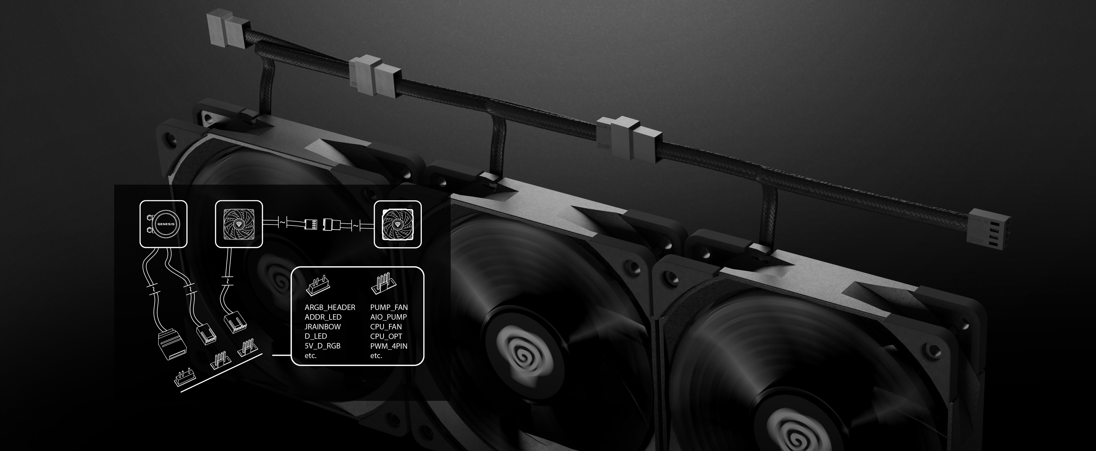 Schwarze Genesis Hydria 360 Wasserkühlung mit zwei Lüftern und Anschlusskabeln und einem Diagramm