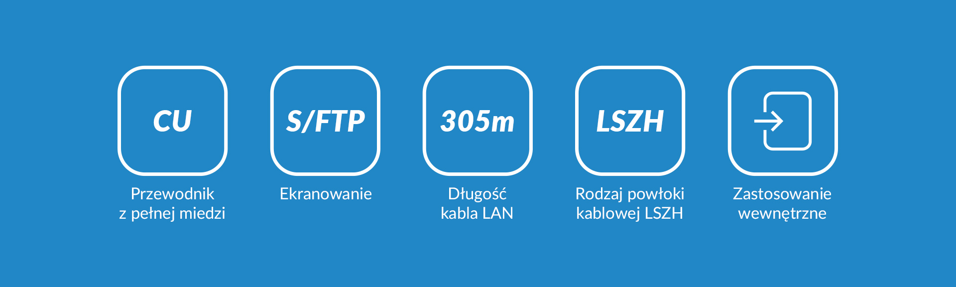 Cztery ikony na niebieskim tle wskazujące typ kabla, ekranowanie, długość i zastosowanie.