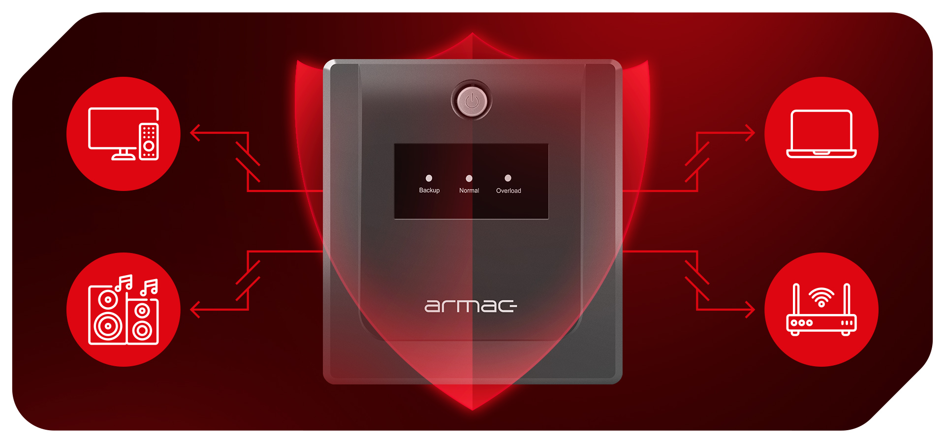 Urządzenie z wyświetlaczem i przyciskami, podłączone do różnych urządzeń elektronicznych.