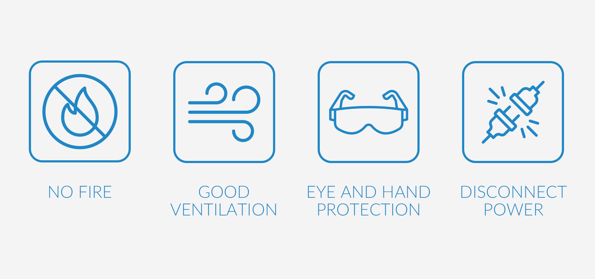 Four icons depicting safety precautions: no fire, good ventilation, protection gear, and power disconnection.
