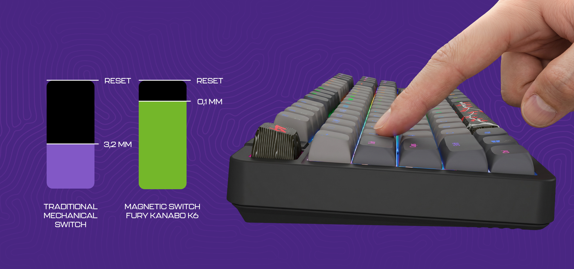 Close-up of a hand pressing a key on a keyboard with labels for different switch types.
