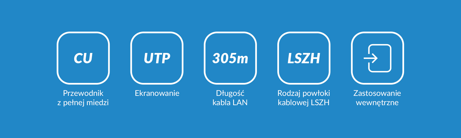 Ikony przedstawiające różne specyfikacje i zastosowania kabli na niebieskim tle.