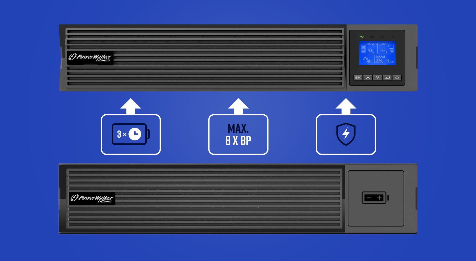 Urządzenie z wyświetlaczem i wieloma portami do zarządzania zasilaniem i opcjami łączenia.