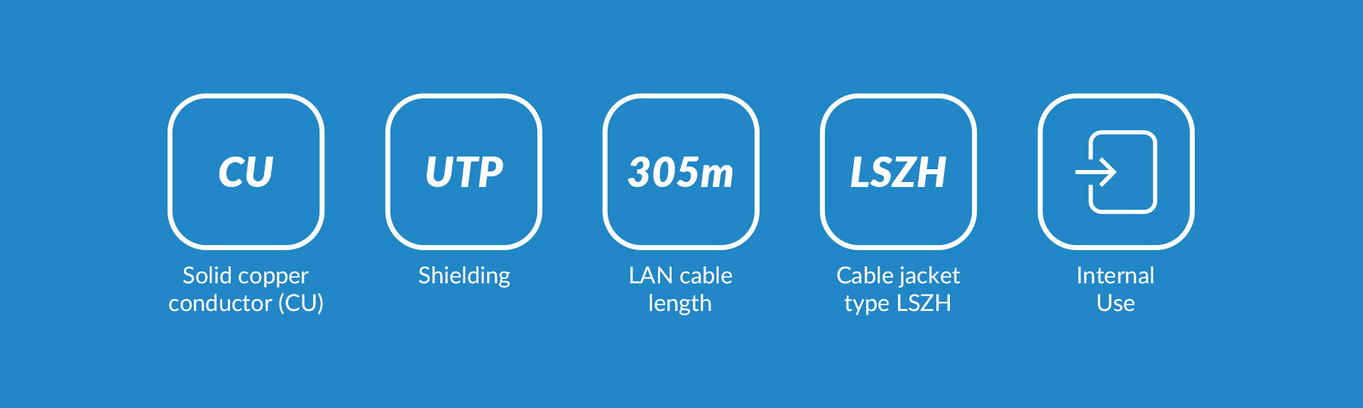 Four icons on a blue background representing cable specifications and features.